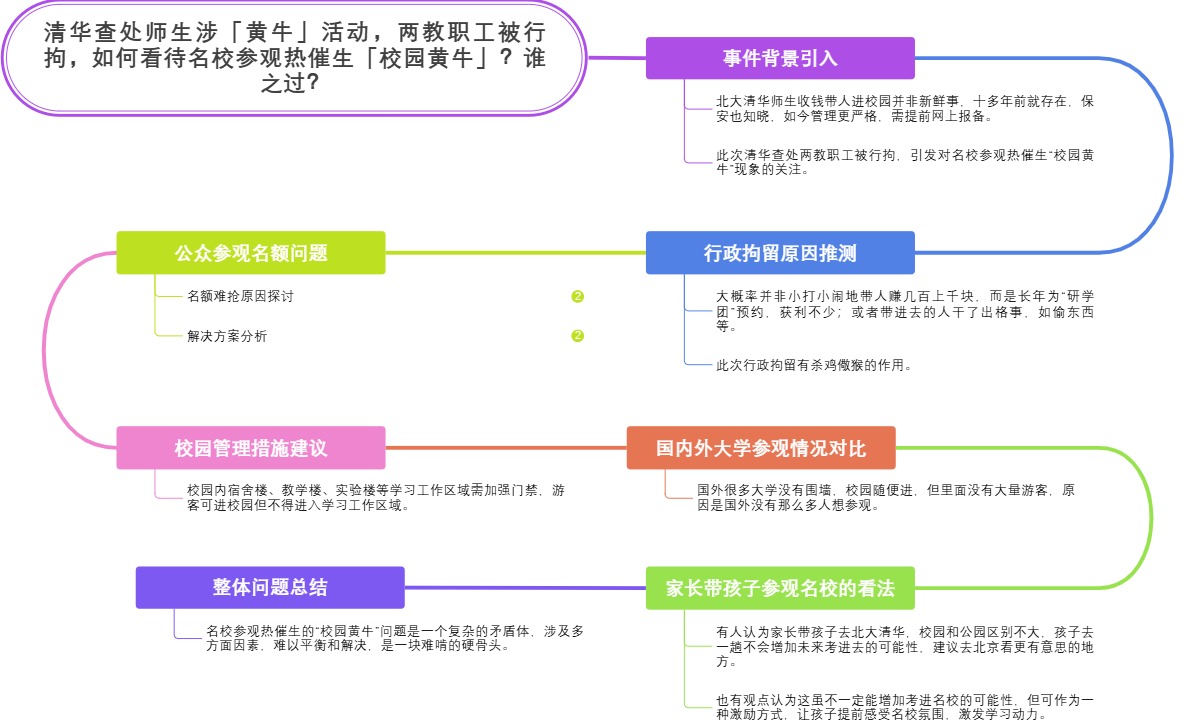清华查处师生涉「黄牛」活动，两教职工被行拘，如何看待名校参观热催生「校园黄牛」？谁之过？