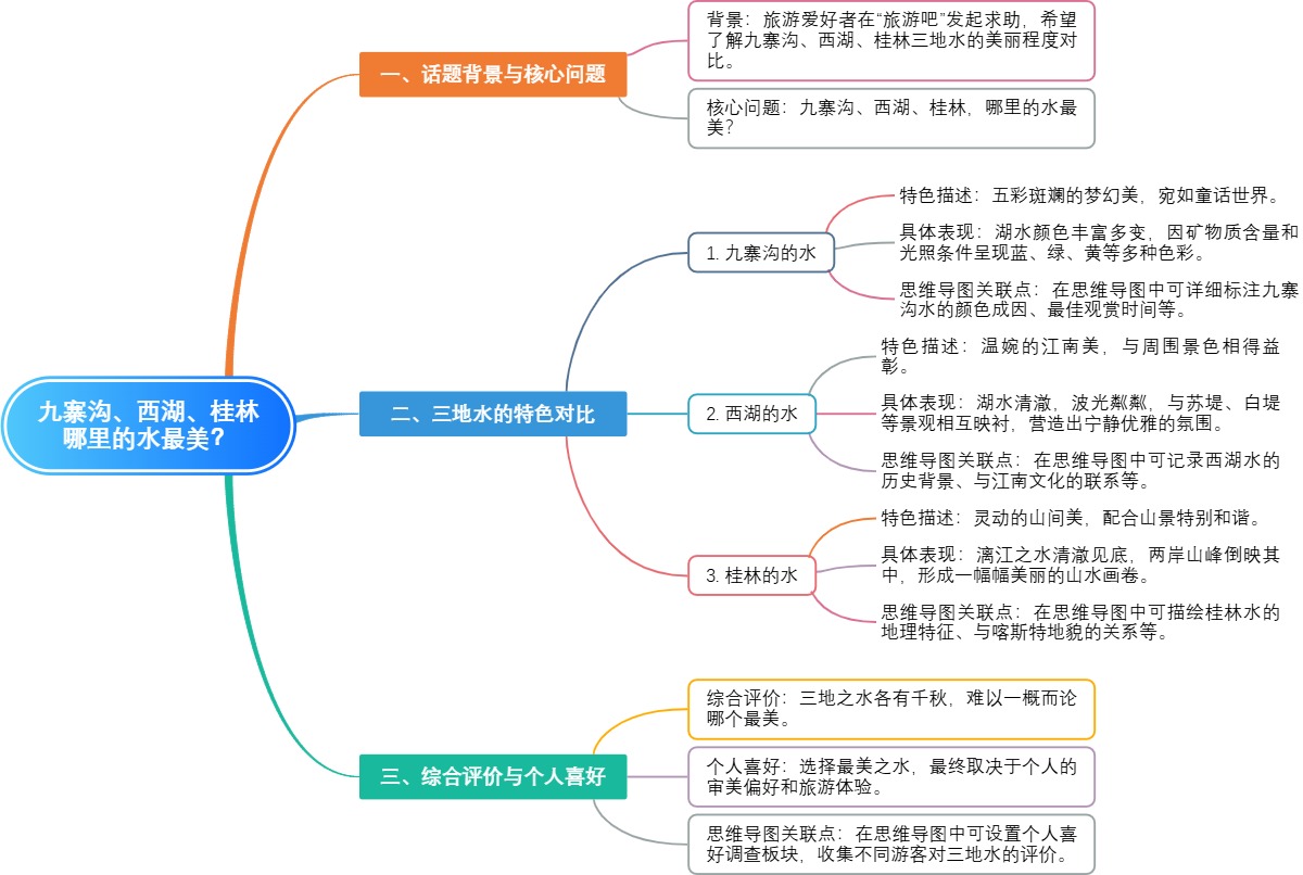 九寨沟，西湖，桂林哪里的水最美？