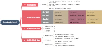 什么叫降维打击？