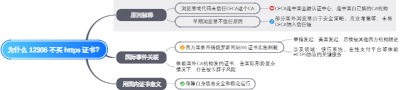 为什么12306不买https证书？