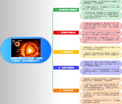 太阳420万吨/秒消耗，何以持续46亿年？