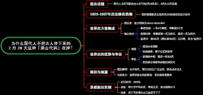 为何不改2月28天历法遗留问题？