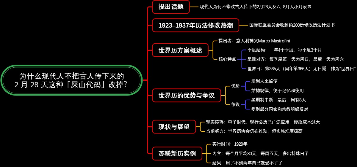 为何不改2月28天历法遗留问题？
