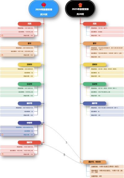 2026年与2025年放假安排对比