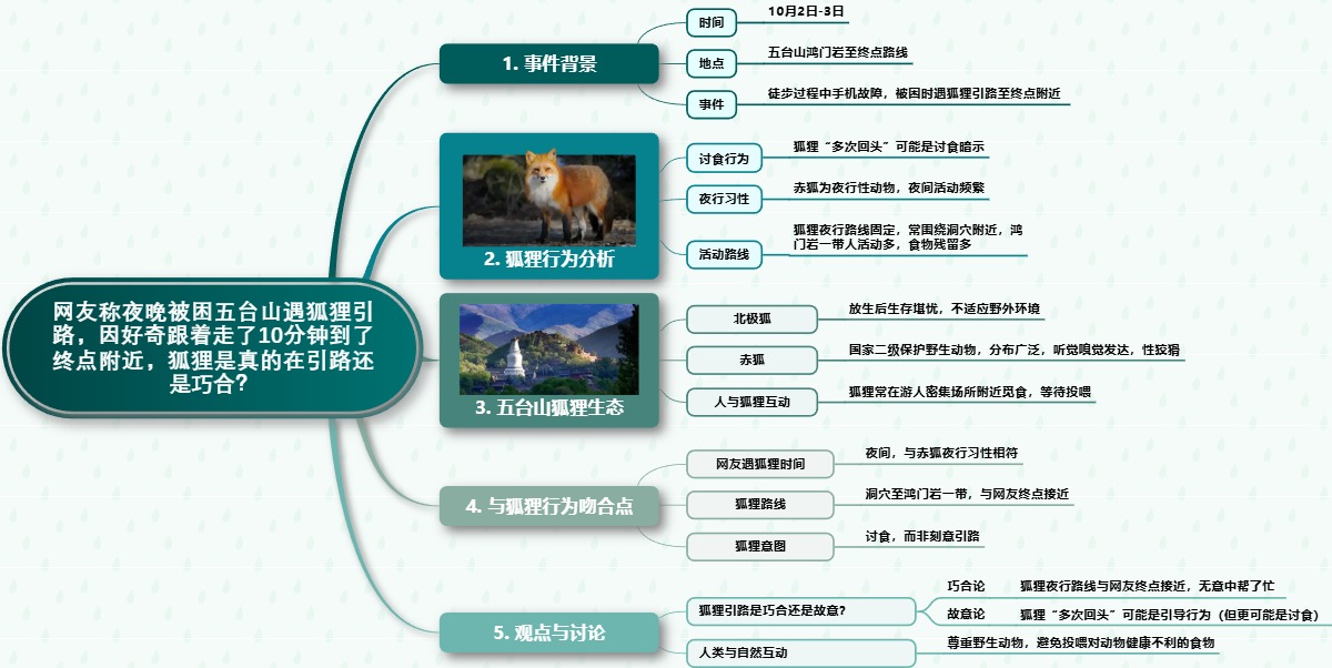 五台山狐狸引路事件分析