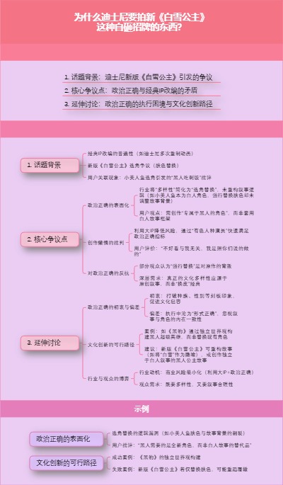 为什么迪士尼要拍新《白雪公主》