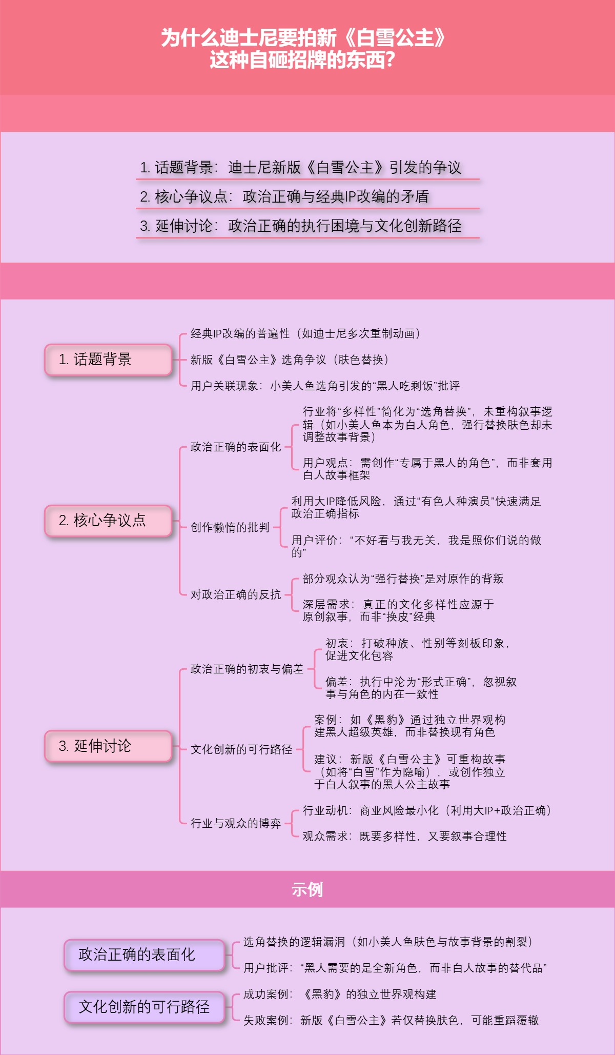 为什么迪士尼要拍新《白雪公主》