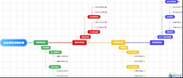 竞品营销策略拆解