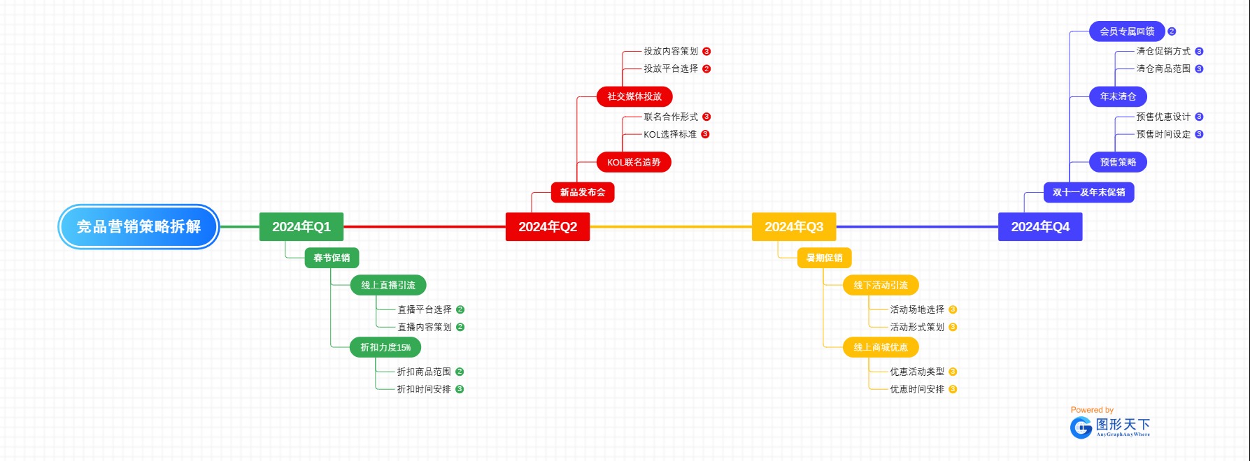 竞品营销策略拆解