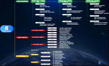 情节线与伏笔规划