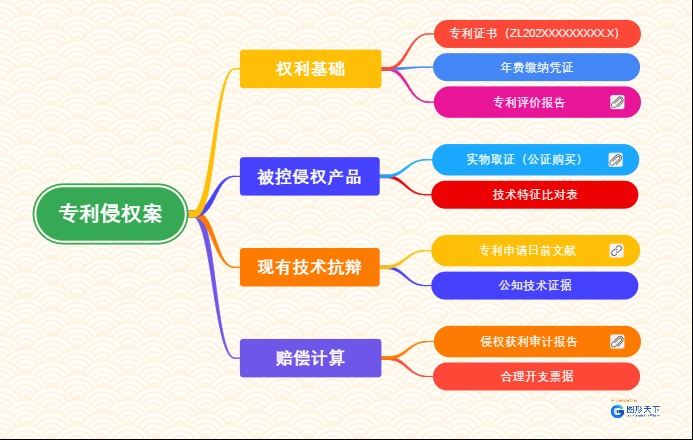 法律案件分析：专利侵权案