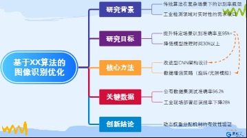 图像识别优化研究的结构化呈现