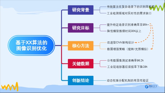 基于XX算法的图像识别优化