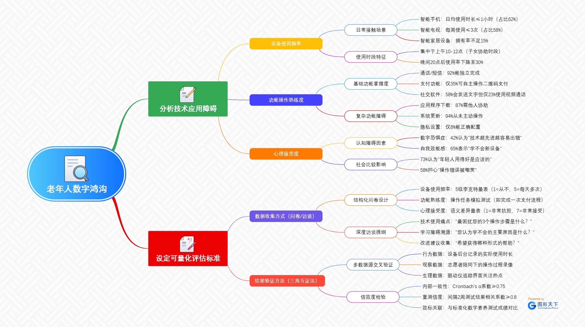 老年人数字鸿沟