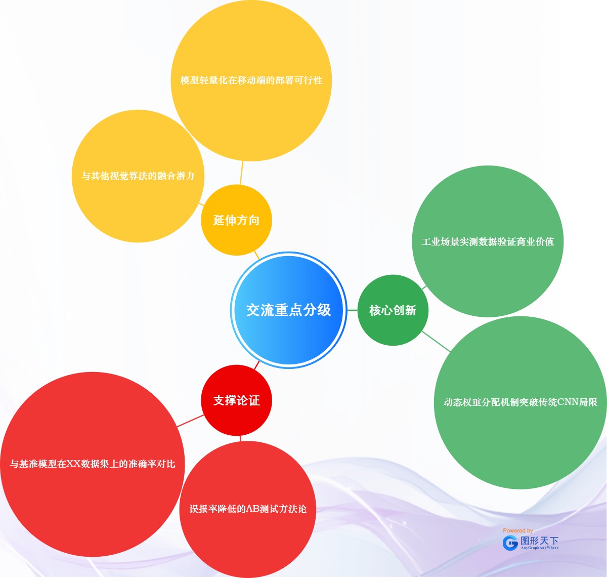 学术交流重点分级