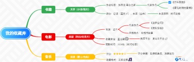 让你的收藏不再杂乱：我的收藏库