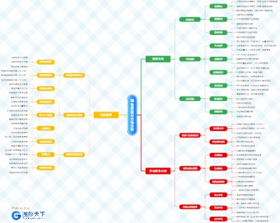 农产品销售渠道与市场分析