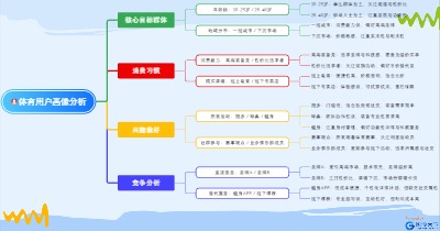 体育营销方案设计：体育用户画像分析