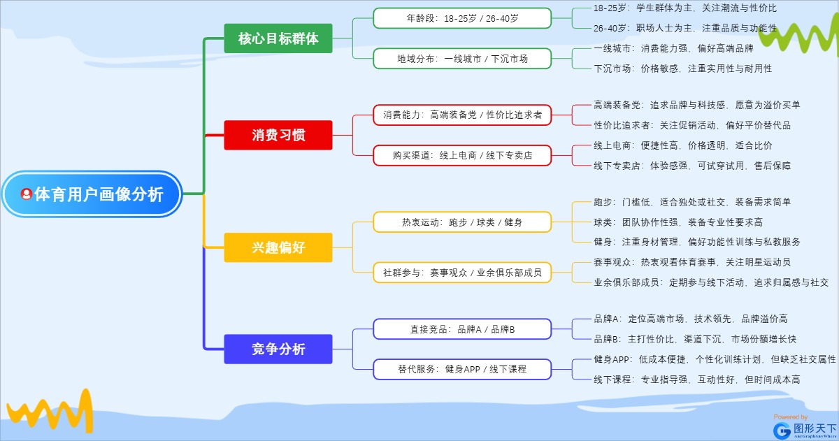 体育营销方案设计：体育用户画像分析