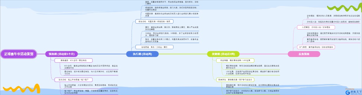 足球嘉年华活动策划