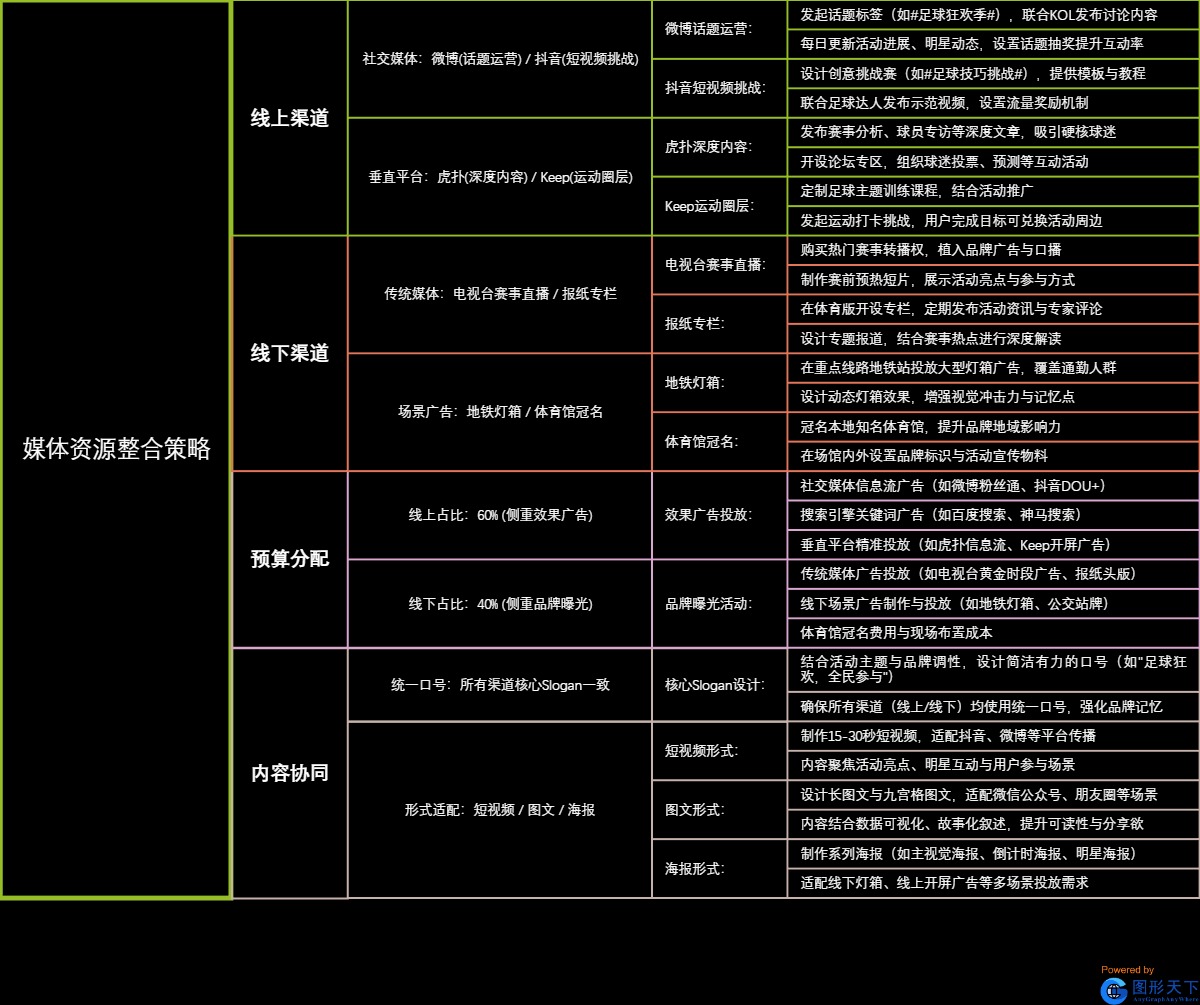媒体资源整合策略