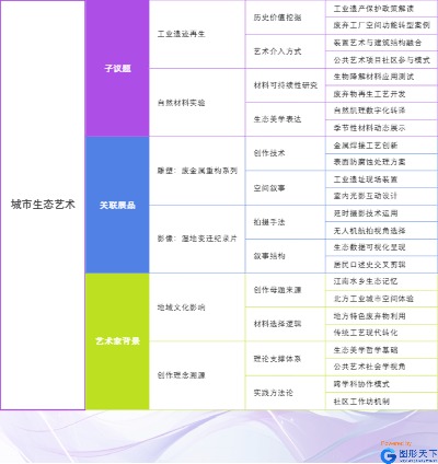 艺术展览策划：城市生态艺术