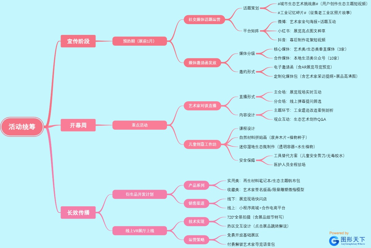 艺术展览活动统筹