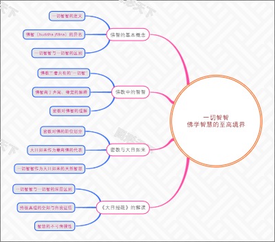 一切智智：佛学智慧的至高境界