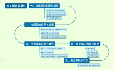 南无派道教概述