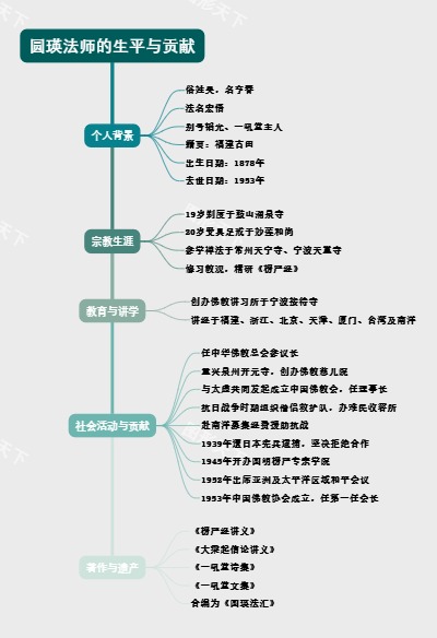 圆瑛法师的生平与贡献