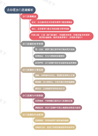 古印度沙门思潮解析