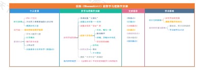 法称（Dharmakīrti）的哲学与逻辑学贡献