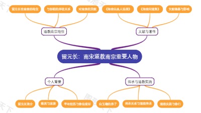 留元长：南宋道教南宗重要人物