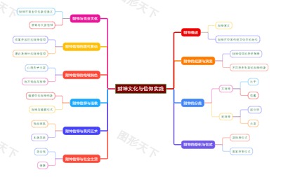 财神文化与信仰实践
