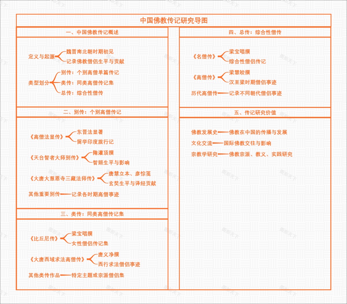 中国佛教传记研究导图