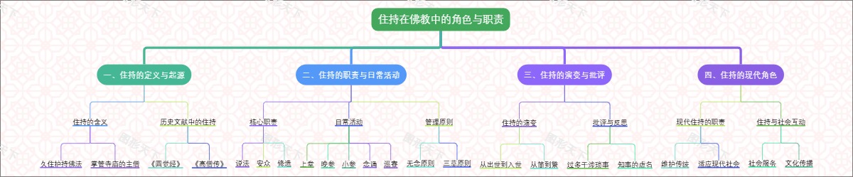住持在佛教中的角色与职责