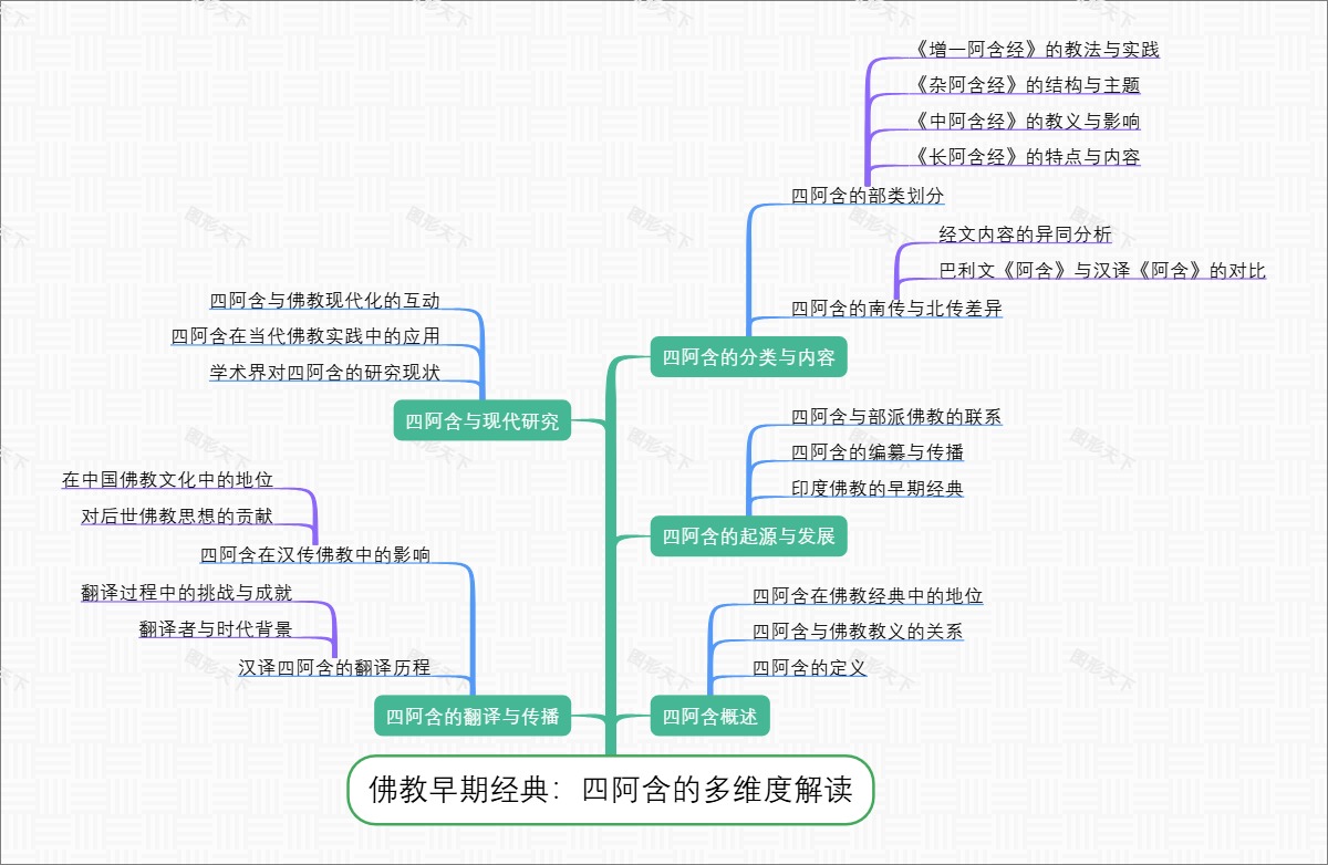 佛教早期经典：四阿含的多维度解读