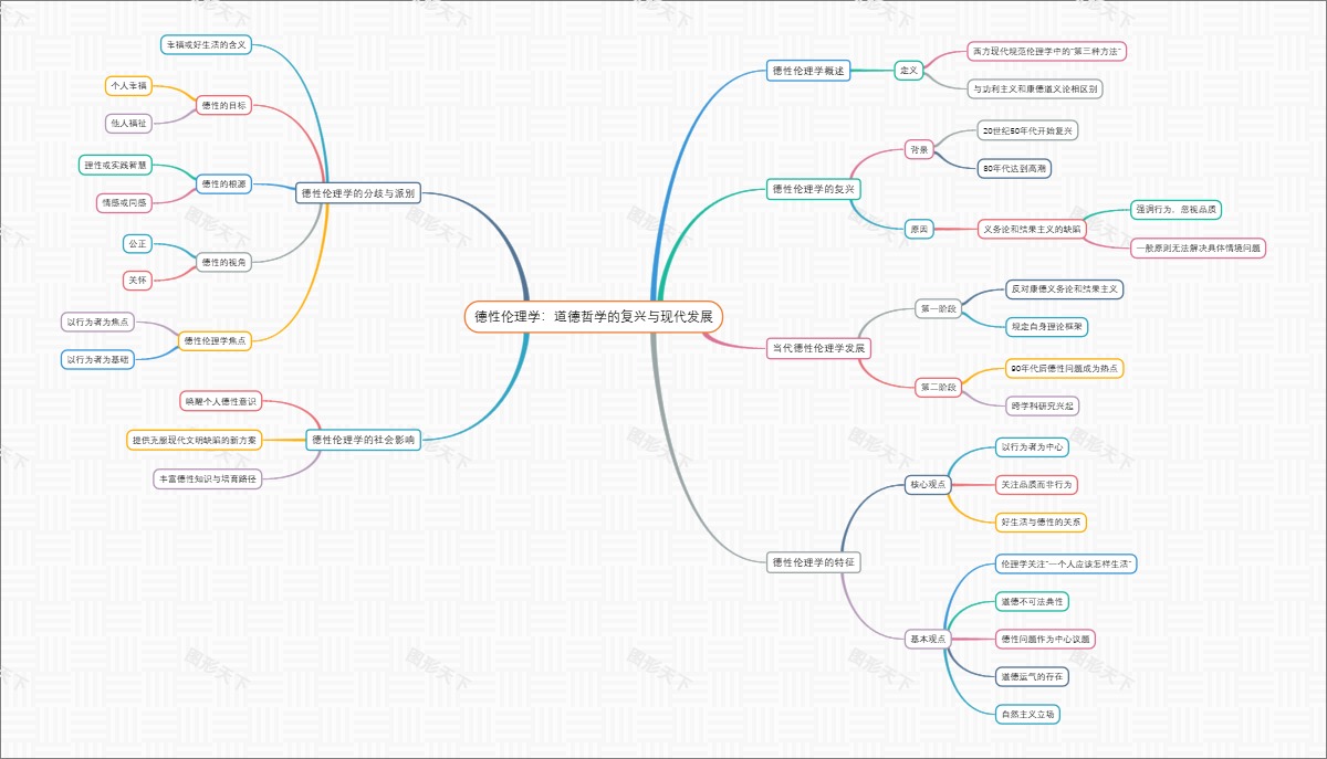 德性伦理学：道德哲学的复兴与现代发展