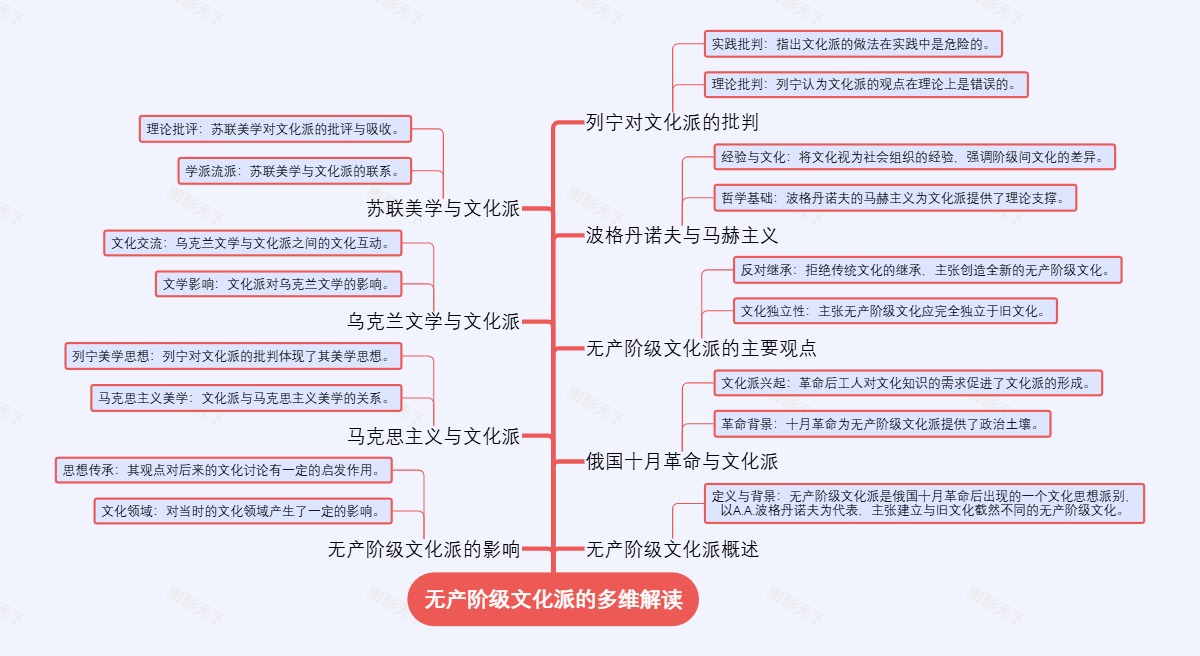无产阶级文化派的多维解读