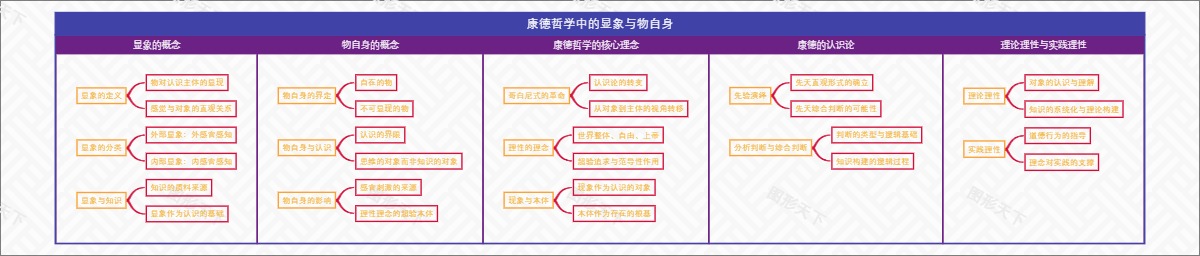 康德哲学中的显象与物自身