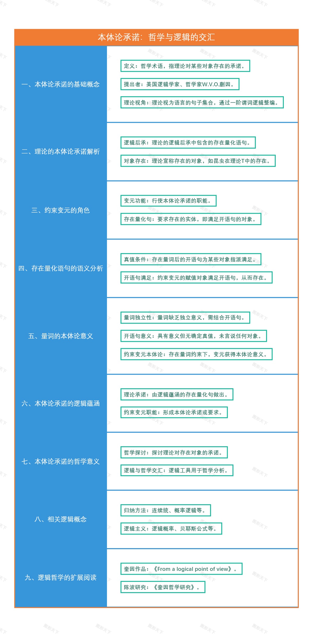 本体论承诺：哲学与逻辑的交汇