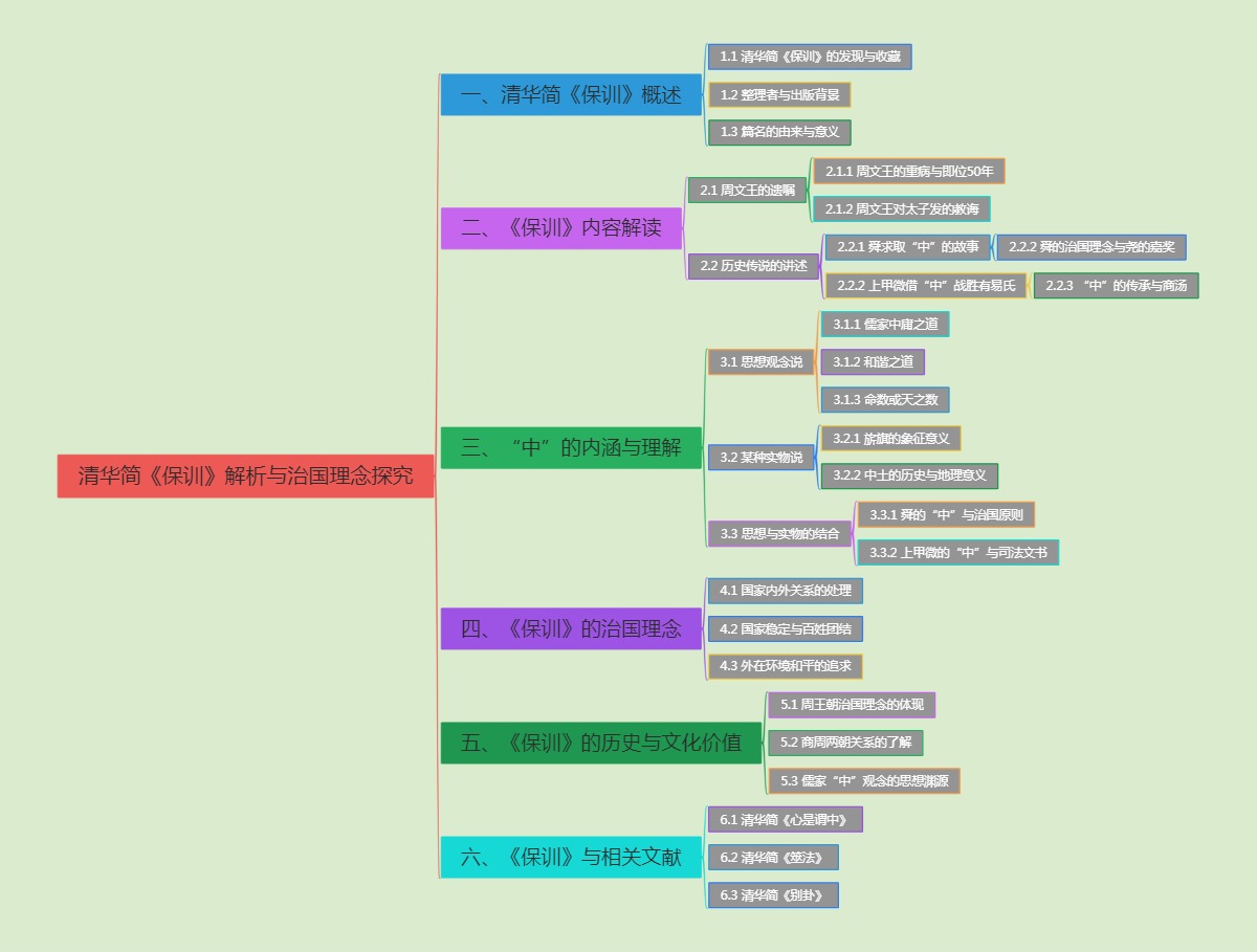 清华简《保训》解析与治国理念探究