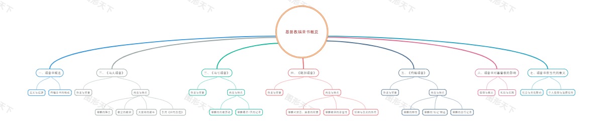基督教福音书概览