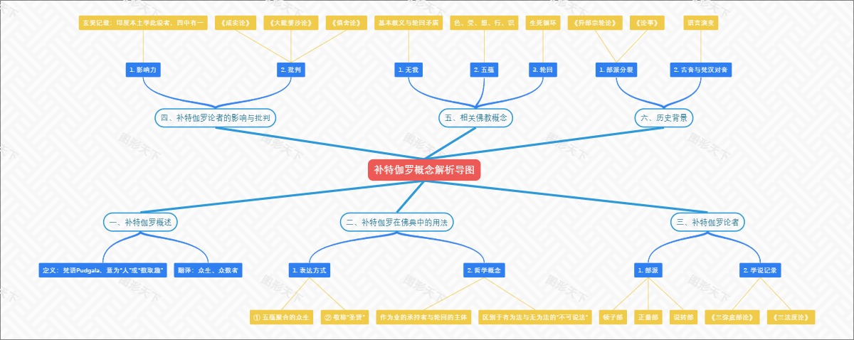 补特伽罗概念解析导图