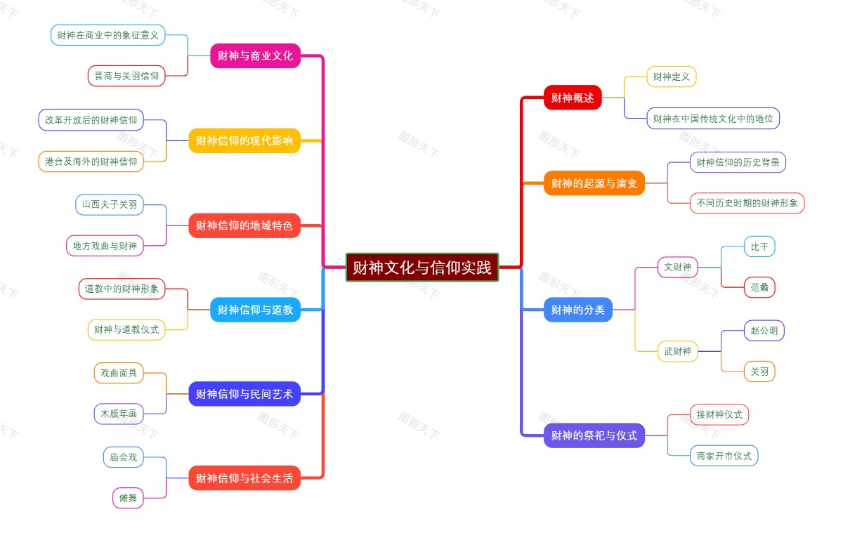 财神文化与信仰实践