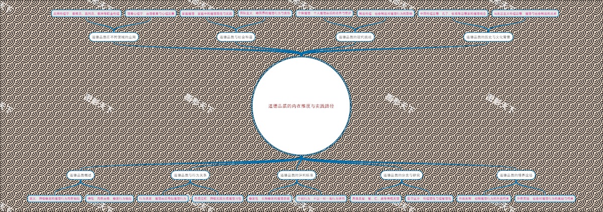 道德品质的内在维度与实践路径