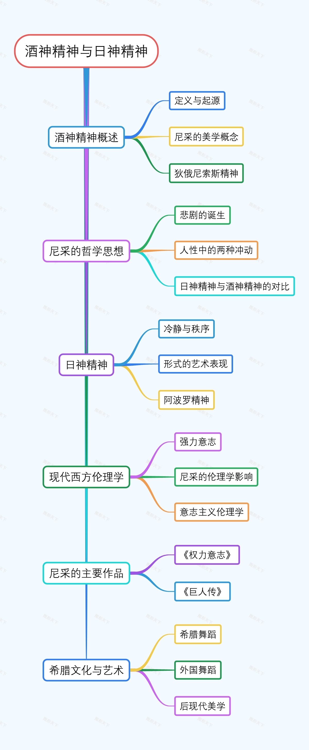 酒神精神与日神精神