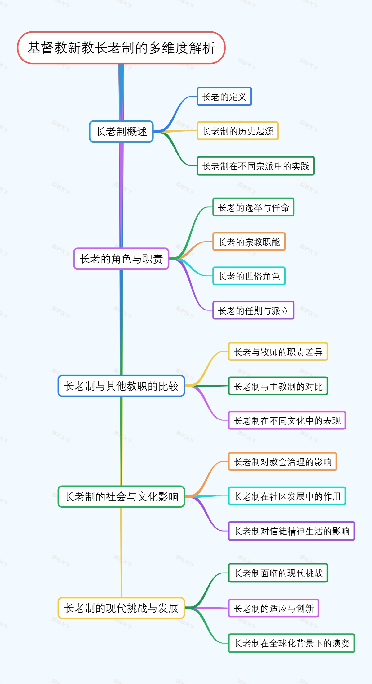 基督教新教长老制的多维度解析