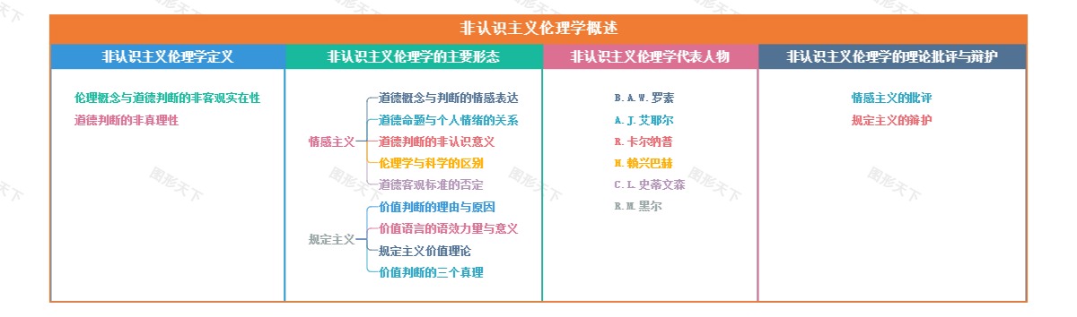 非认识主义伦理学概述