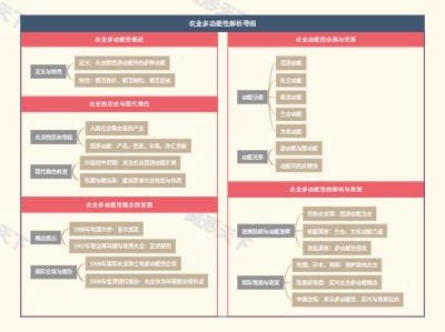 农业多功能性解析导图